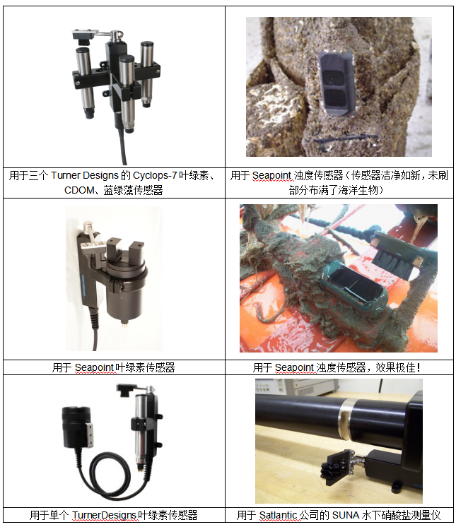 水下光學(xué)鏡頭擦拭器Hydro Wiper(圖1)