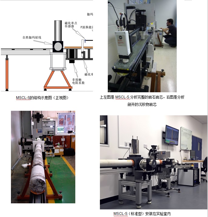 MSCL-S 巖芯綜合測試系統(tǒng)（標(biāo)準(zhǔn)型）(圖5)