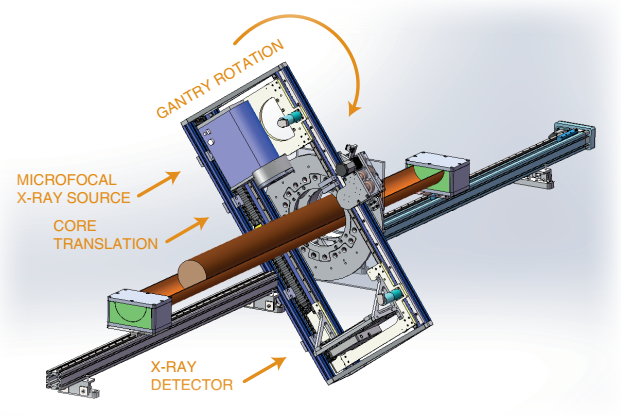 RXCT 旋轉(zhuǎn)式巖芯斷層掃描系統(tǒng)(圖2)