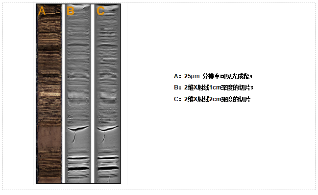 XCT 巖芯斷層掃描系統(tǒng)(圖3)