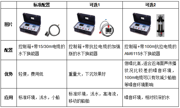 OCEANO 5000 & TT801聲學(xué)釋放器(圖7)