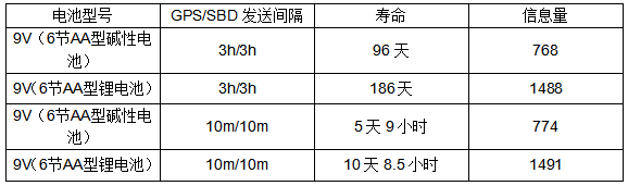 XMi-11k 水下銥星信標(圖3)