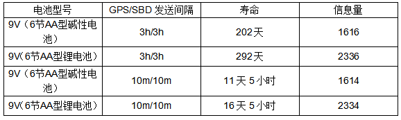 XMi-11k 水下銥星信標(圖4)