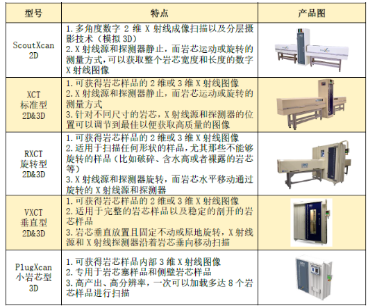 重磅推介：英國Geotek巖芯斷層掃描系統(tǒng)(MSCL-XCT)(圖2)