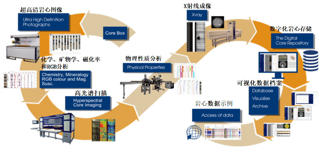 2020年度青島領(lǐng)海熱銷產(chǎn)品介紹—英國 Geotek巖心綜合測試系統(tǒng)(圖6)