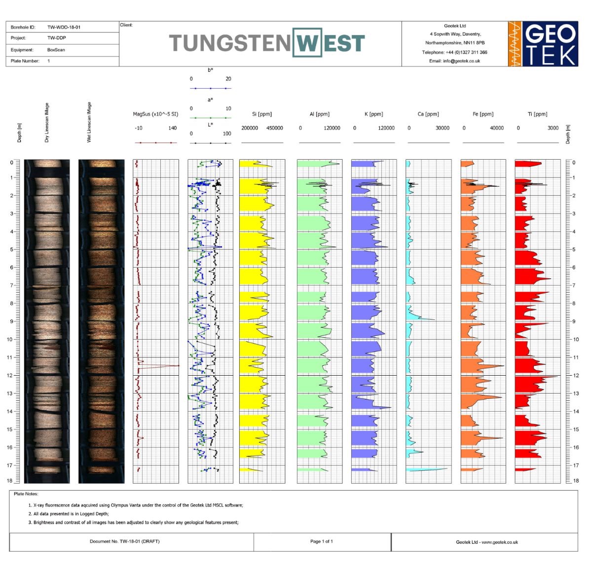 新品速遞：英國Geotek多巖芯綜合測試系統(tǒng) BoxScan(圖3)