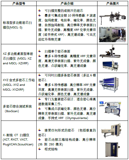 新品速遞：英國Geotek多巖芯綜合測試系統(tǒng) BoxScan(圖4)