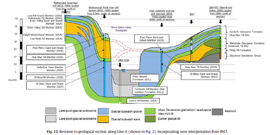 英國Geotek技術(shù)應(yīng)用于冰川地層特征化的課題探究(圖7)