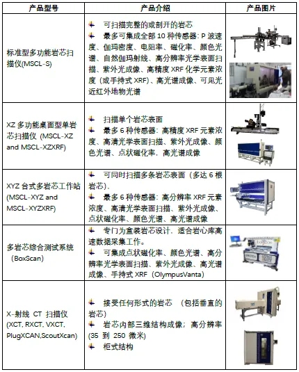 領(lǐng)海優(yōu)品——GEOTEK巖心綜合測試系統(tǒng)(圖14)