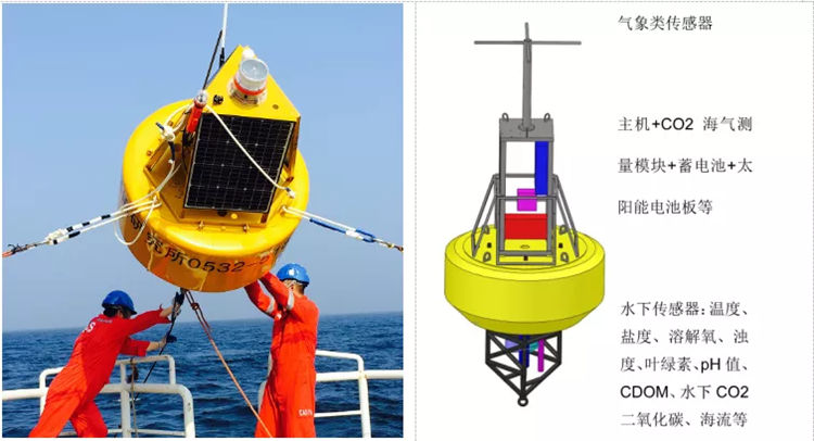 領海優(yōu)品——海洋綜合監(jiān)測平臺(圖2)